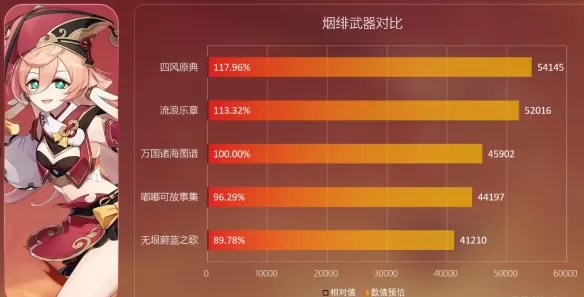 原神无垠蔚蓝之歌怎么样?原神无垠蔚蓝之歌武器介绍