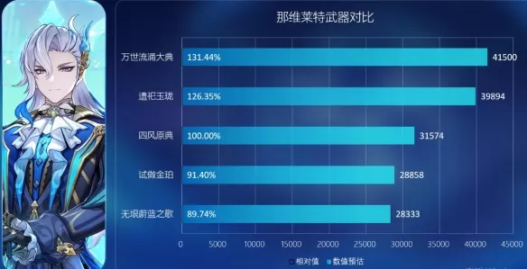 原神无垠蔚蓝之歌怎么样?原神无垠蔚蓝之歌武器介绍