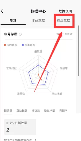 抖音怎么查看粉丝数据?抖音查看粉丝数据教程