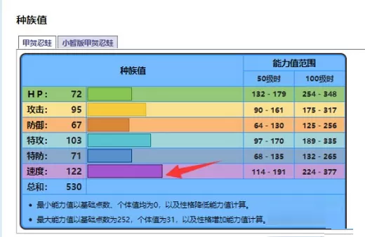 口袋妖怪绿宝石甲贺忍蛙什么性格好?口袋妖怪绿宝石甲贺忍蛙性格推荐