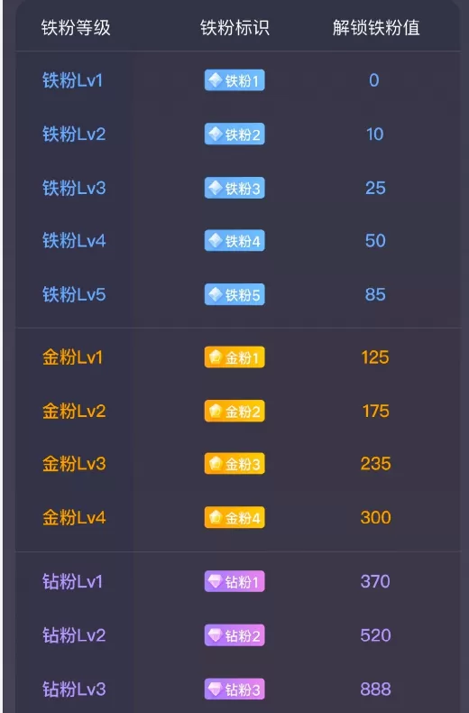 微博钻粉怎么查询?微博钻粉查询教程