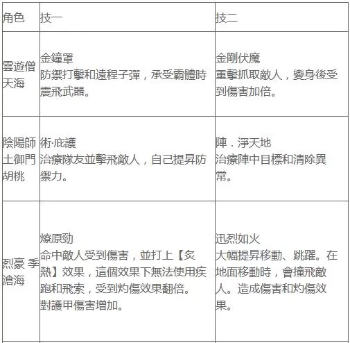 永劫无间角色强度排行 永劫无间角色选择推荐