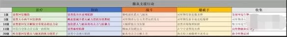 怪物猎人崛起艾露貓支援类型选择 怪物猎人崛起随从技能一览