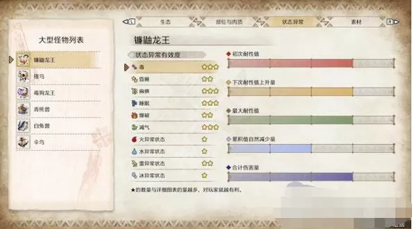 怪物猎人崛起主线任务详解 怪物猎人崛起主线任务攻略大全