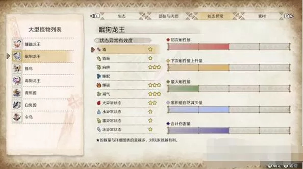 怪物猎人崛起主线任务详解 怪物猎人崛起主线任务攻略大全