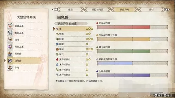 怪物猎人崛起主线任务详解 怪物猎人崛起主线任务攻略大全