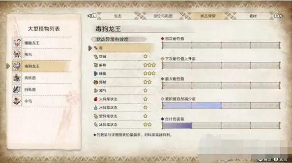 怪物猎人崛起主线任务详解 怪物猎人崛起主线任务攻略大全