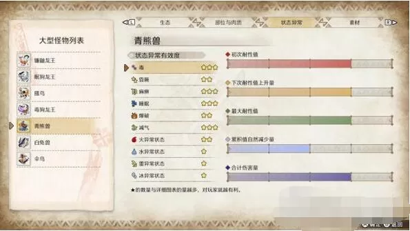 怪物猎人崛起主线任务详解 怪物猎人崛起主线任务攻略大全