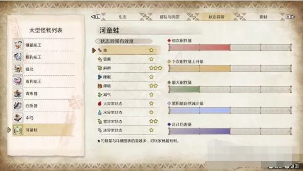 怪物猎人崛起主线任务详解 怪物猎人崛起主线任务攻略大全