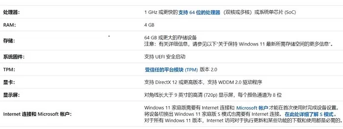 老旧电脑能装windows11吗?老至强装windows11详细介绍