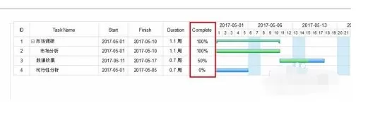 edraw max怎么创建甘特图?edraw max创建甘特图的方法步骤