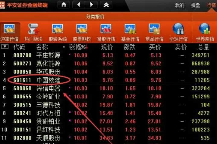 平安证券金融终端怎么添加自选股?平安证券金融终端添加自选股的方法