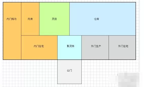 了不起的修仙模拟器门派布局 了不起的修仙模拟器门派布局具体位置