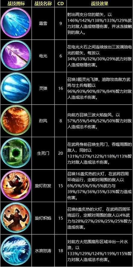 三国群英传8战技有哪些?三国群英传8战技全效果一览