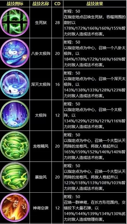 三国群英传8战技有哪些?三国群英传8战技全效果一览