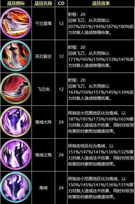三国群英传8战技有哪些?三国群英传8战技全效果一览