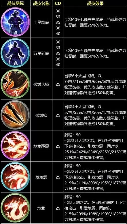 三国群英传8战技有哪些?三国群英传8战技全效果一览