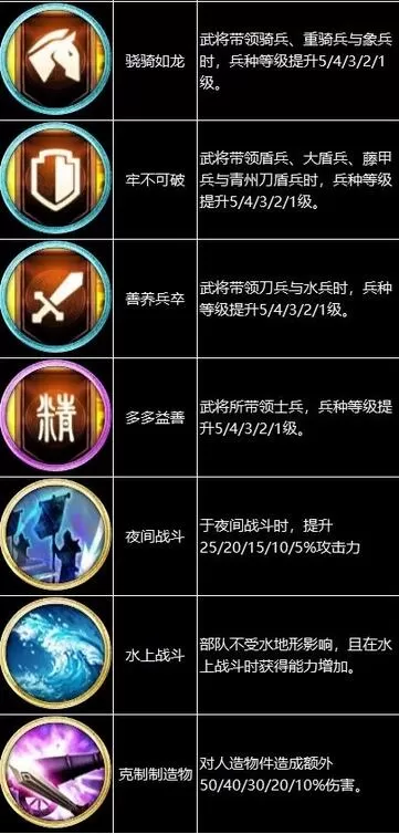 三国群英传8战技有哪些?三国群英传8战技全效果一览