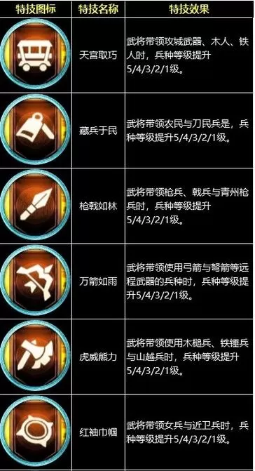 三国群英传8战技有哪些?三国群英传8战技全效果一览
