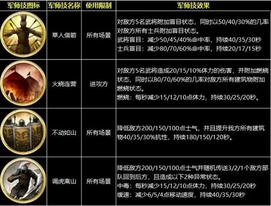 三国群英传8战技有哪些?三国群英传8战技全效果一览