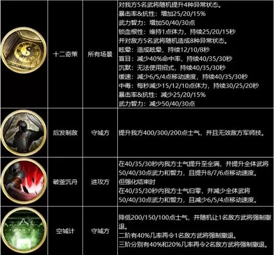 三国群英传8战技有哪些?三国群英传8战技全效果一览
