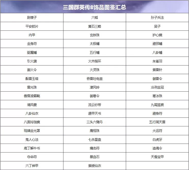 三国群英传8饰品在哪掉落?三国群英传8饰品的掉落地点及属性