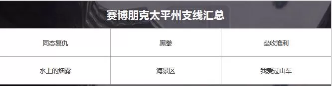 赛博朋克2077太平洲全支线任务有哪些？赛博朋克2077太平洲全支线任务汇总
