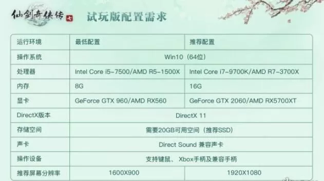 仙剑奇侠传7配置要求是什么 仙剑奇侠传7配置要求一览