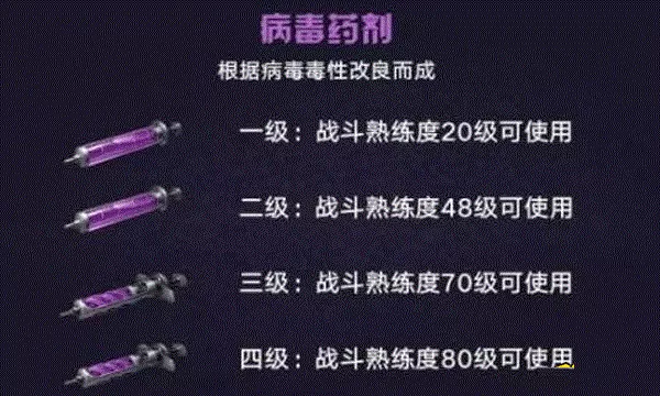 明日之后血清专家怎么玩?明日之后血清专家玩法攻略