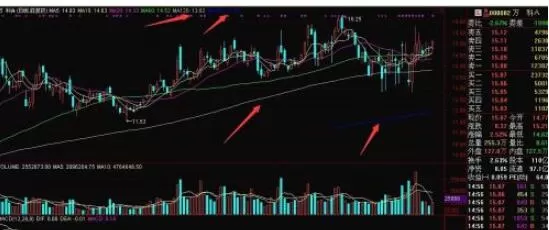 通达信怎么调出均线?通达信调出均线的简单方法