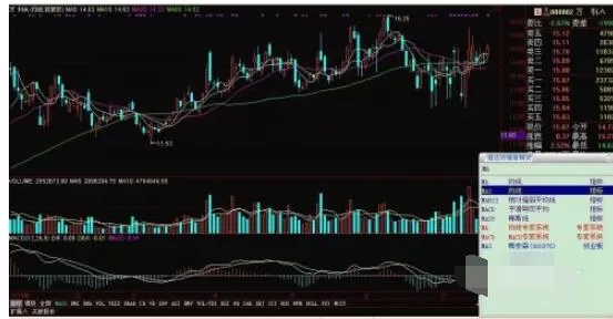 通达信怎么调出均线?通达信调出均线的简单方法
