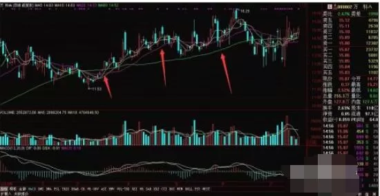 通达信怎么调出均线?通达信调出均线的简单方法