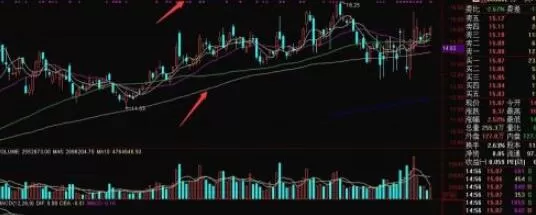 通达信怎么调出均线?通达信调出均线的简单方法