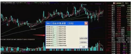 通达信怎么调出均线?通达信调出均线的简单方法