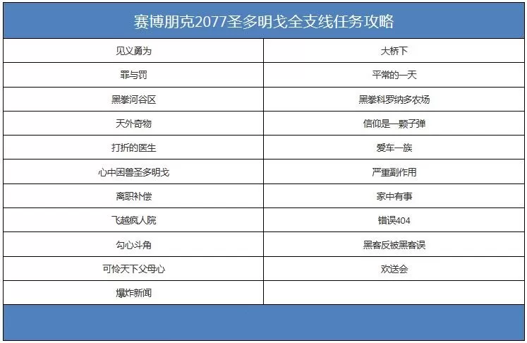 赛博朋克2077圣多明戈全支线任务有哪些？赛博朋克2077圣多明戈全支线任务汇总