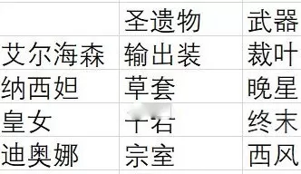原神艾尔海森纯激化队怎么玩?原神艾尔海森纯激化队介绍