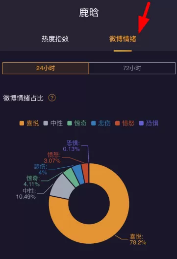 微博情绪地图如何查看?微博情绪地图查看方法