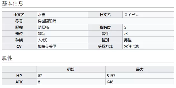 阴阳师稀世阴阳师水善怎么样?阴阳师稀世阴阳师水善介绍