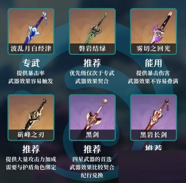 原神3.3神里绫人圣遗物怎么搭配?原神3.3神里绫人圣遗物推荐