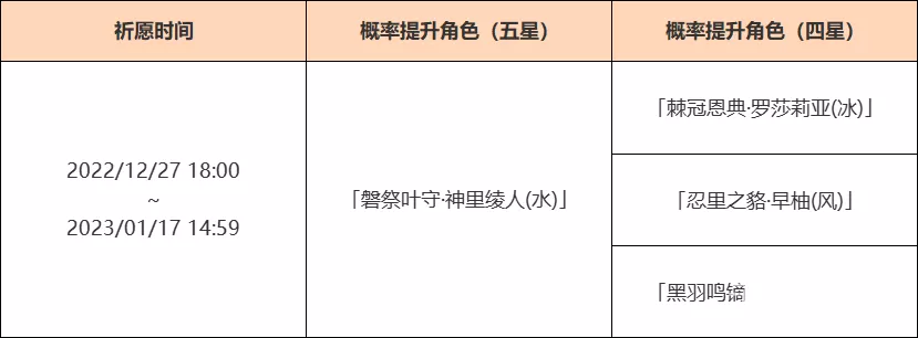 原神苍流踏花祈愿活动怎么样?原神苍流踏花祈愿活动介绍