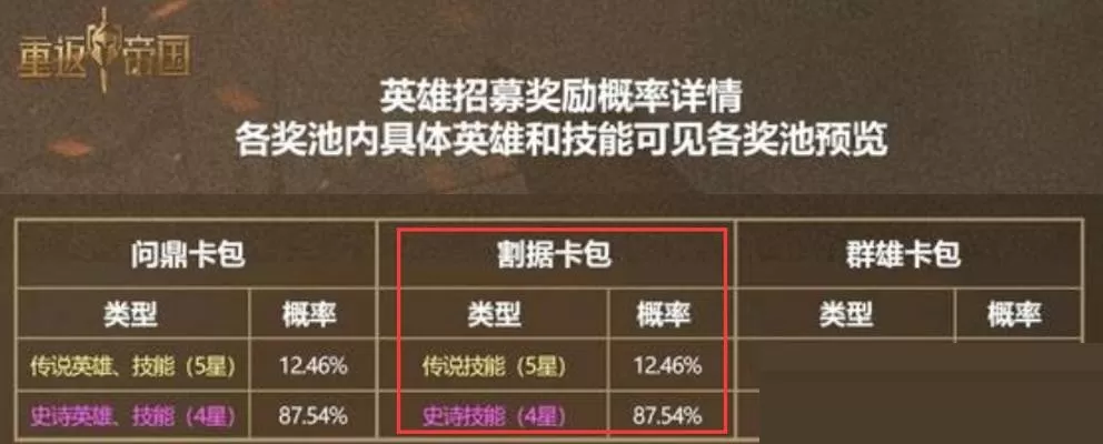 重返帝国割据卡包内容有哪些?重返帝国割据卡包内容介绍
