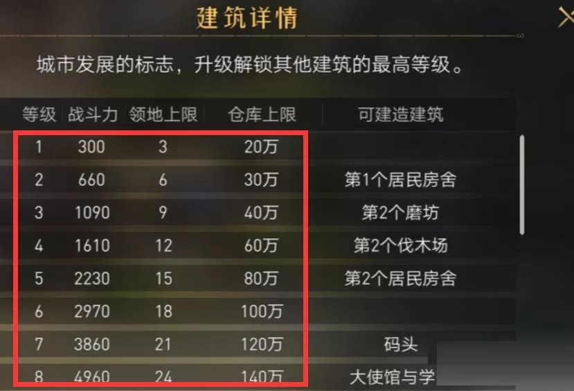 重返帝国领地怎么增加?重返帝国领地增加方法
