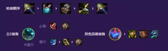 金铲铲之战S8混沌AI卡蜜尔阵容怎么搭配?金铲铲之战S8混沌AI卡蜜尔阵容搭配攻略