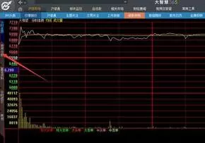 大智慧经典版怎么设置均线?大智慧经典版设置均线方法