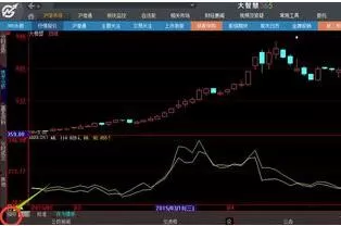 大智慧经典版怎么设置均线?大智慧经典版设置均线方法