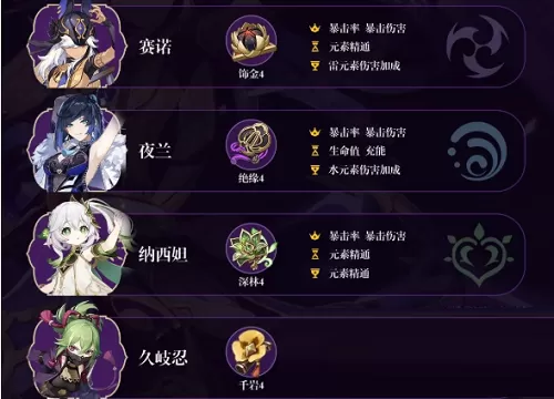 原神赛诺平民阵容怎么搭配?原神赛诺平民阵容搭配攻略