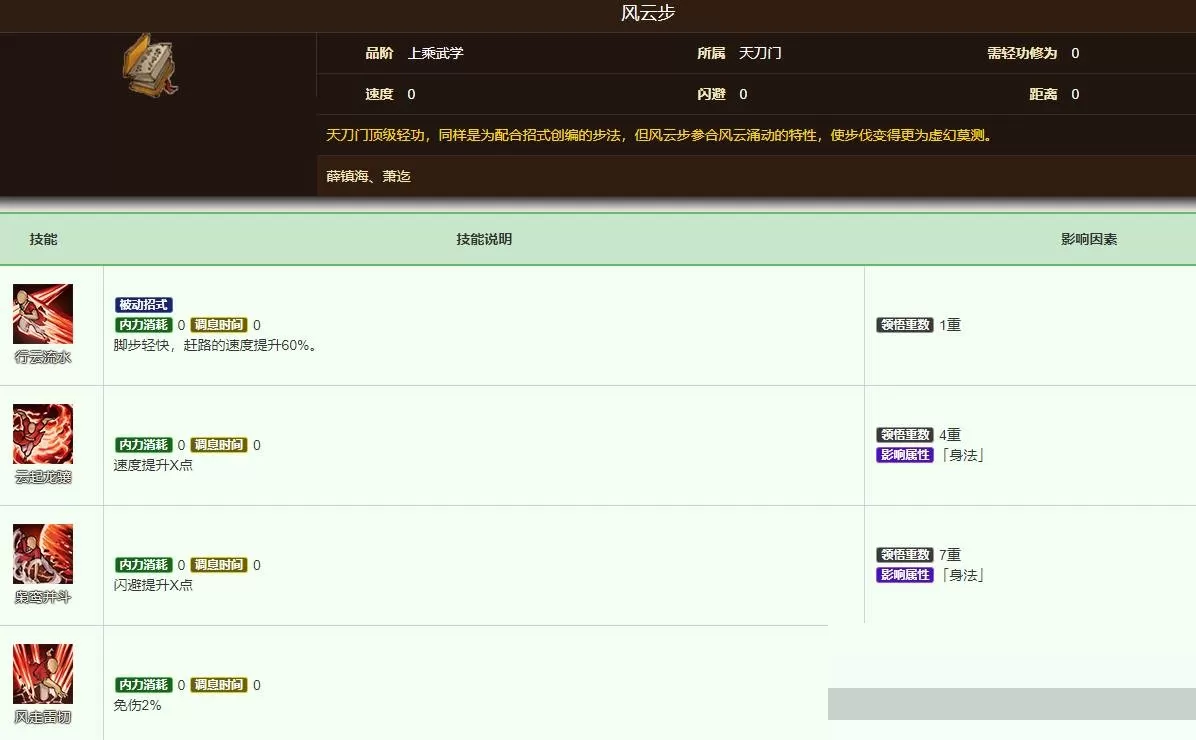 烟雨江湖风云步属性怎么样?烟雨江湖风云步属性介绍