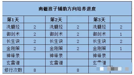 梦幻新诛仙南疆孩子怎么培养?梦幻新诛仙南疆孩子培养攻略