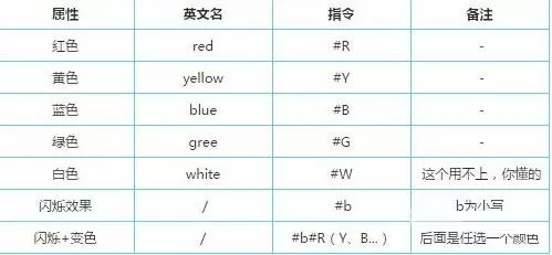 迷你世界彩色字怎么打?迷你世界彩色字打法介绍