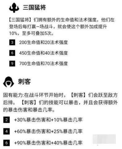 云顶之弈10.21三国刺怎么玩?云顶之弈三国刺阵容推荐